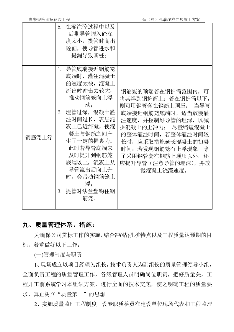 冲孔灌注桩施工方案(2).doc 第11页