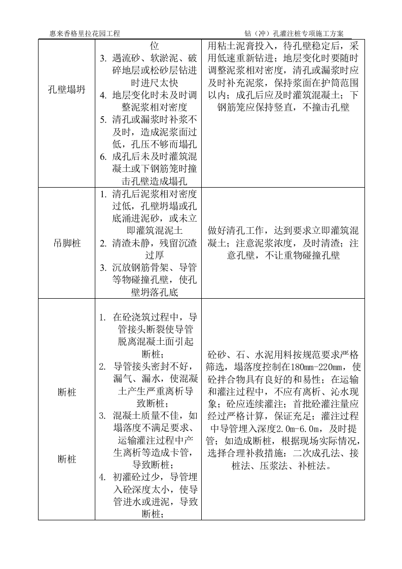 冲孔灌注桩施工方案(2).doc 第10页