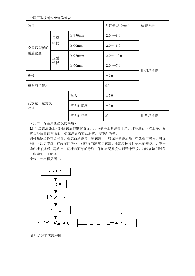 出铁场厂房钢屋架制作安装.doc 第7页