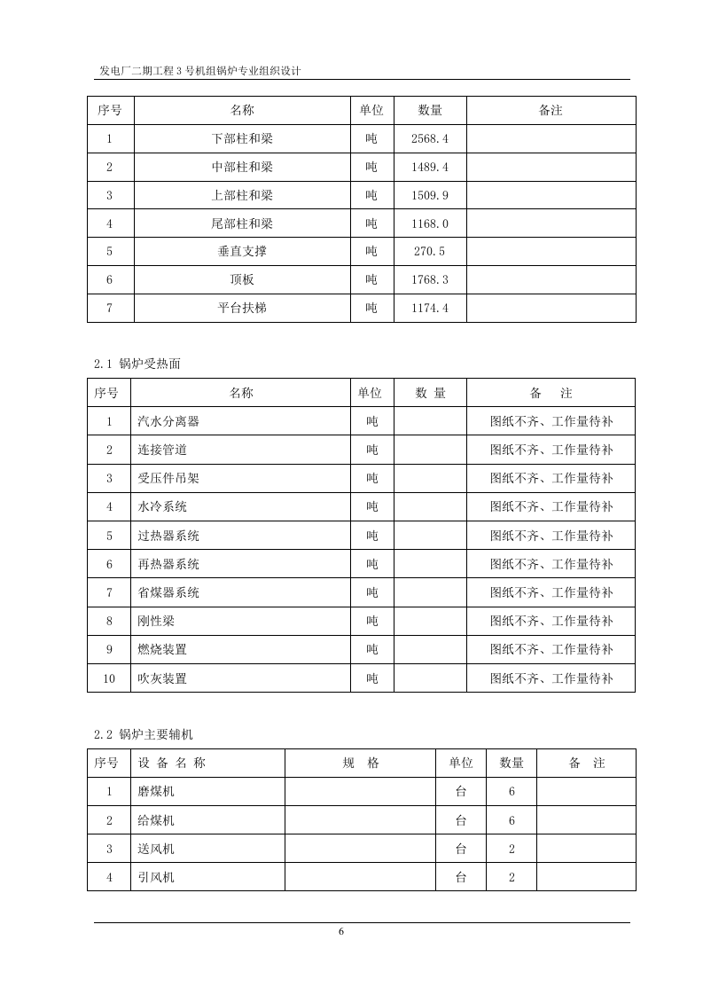 厂二期工程3号机组锅炉专业组织设计.doc 第6页