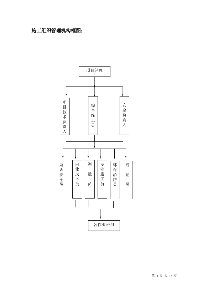 厂房、库房拆除工程施工方案.doc 第4页