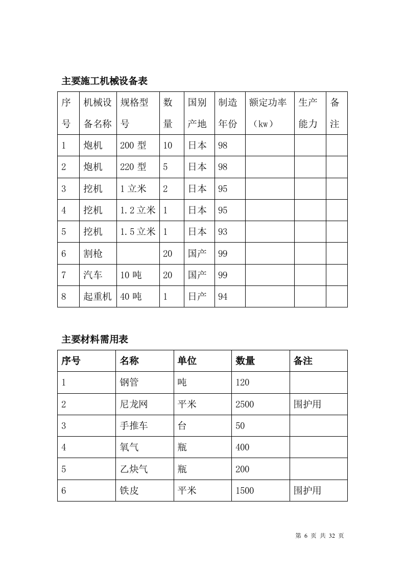 厂房、库房拆除工程施工方案.doc 第6页