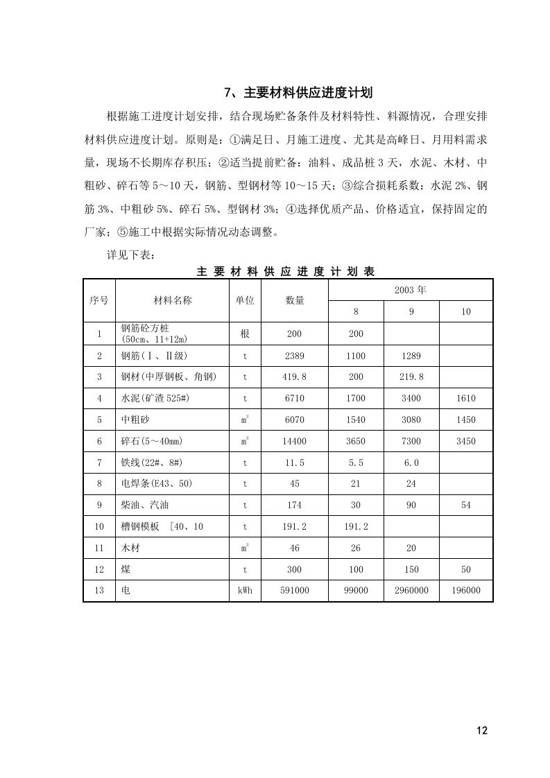 厂砼预制桩工程_施工组织设计方案.doc 第12页