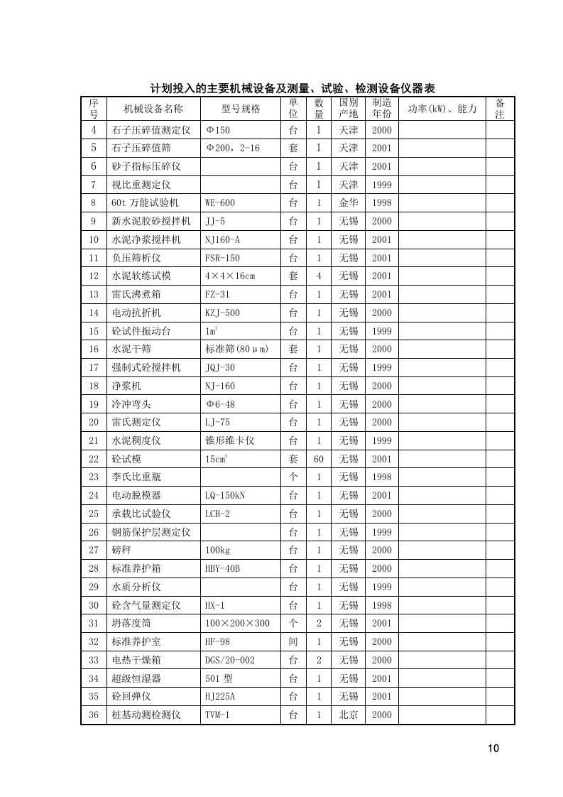 厂砼预制桩工程_施工组织设计方案.doc 第10页