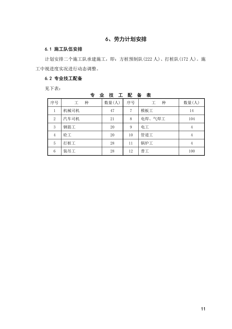 厂砼预制桩工程_施工组织设计方案.doc 第11页