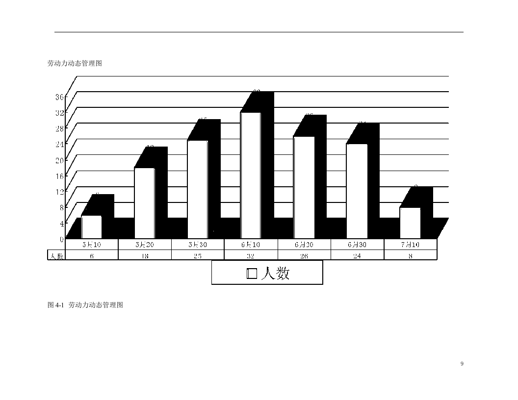 古建筑油漆彩画施工方案.doc 第9页