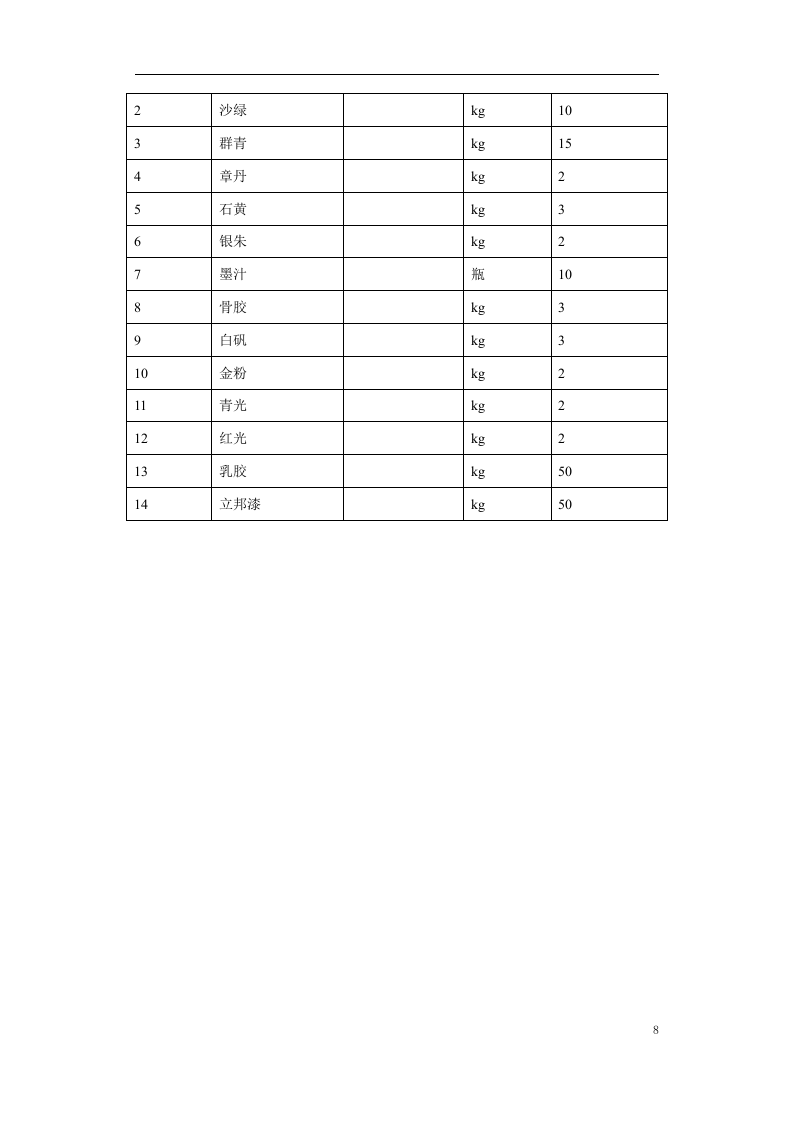 古建筑油漆彩画施工方案.doc 第8页