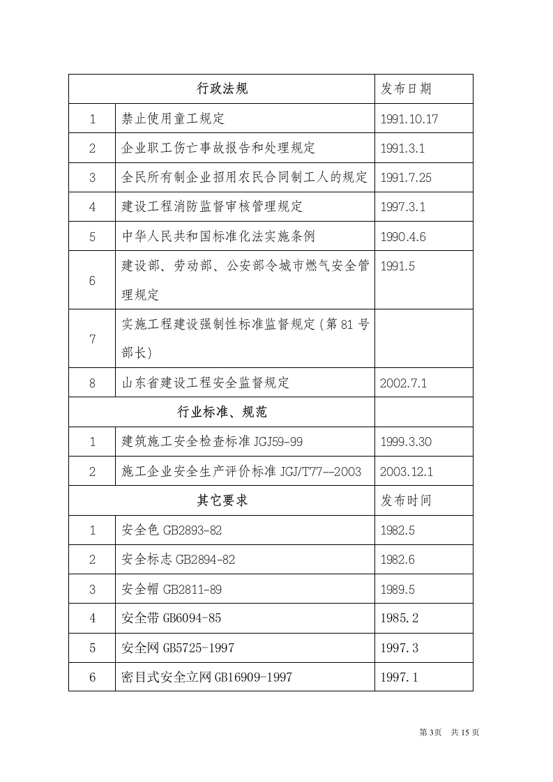 吊篮专项施工方案.doc 第4页