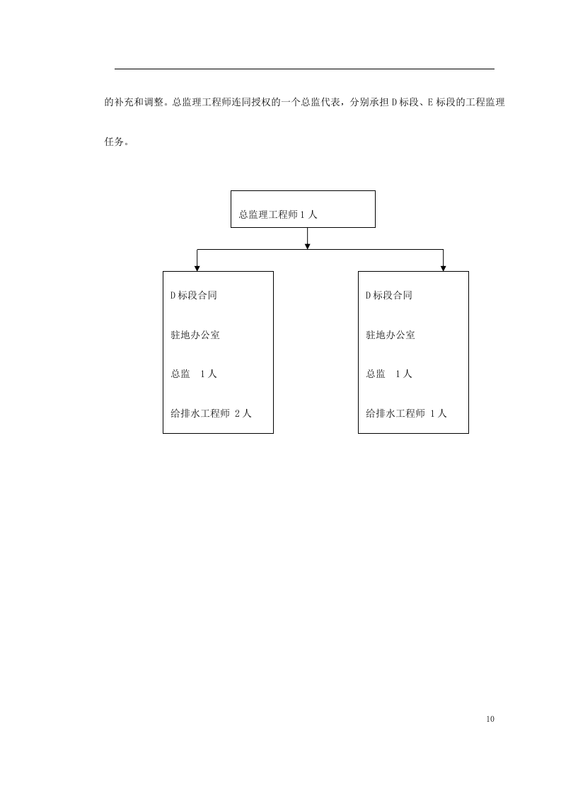 地铁车站及集中冷站机电设备安装及装修工程监理规划.doc 第10页