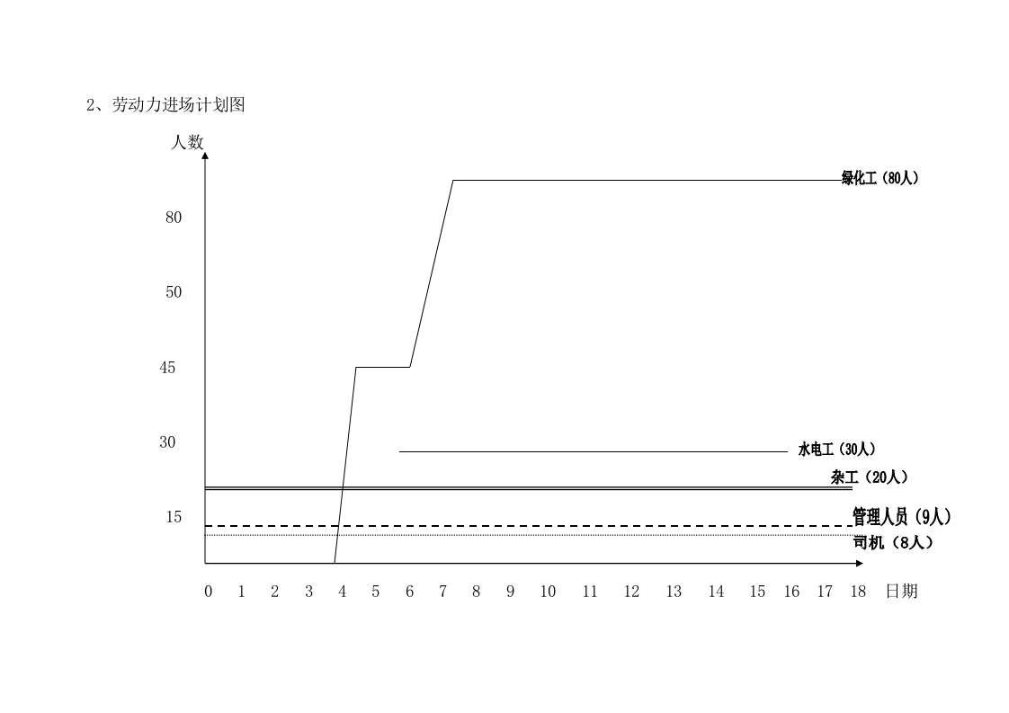 城市道路绿化施组.doc 第9页