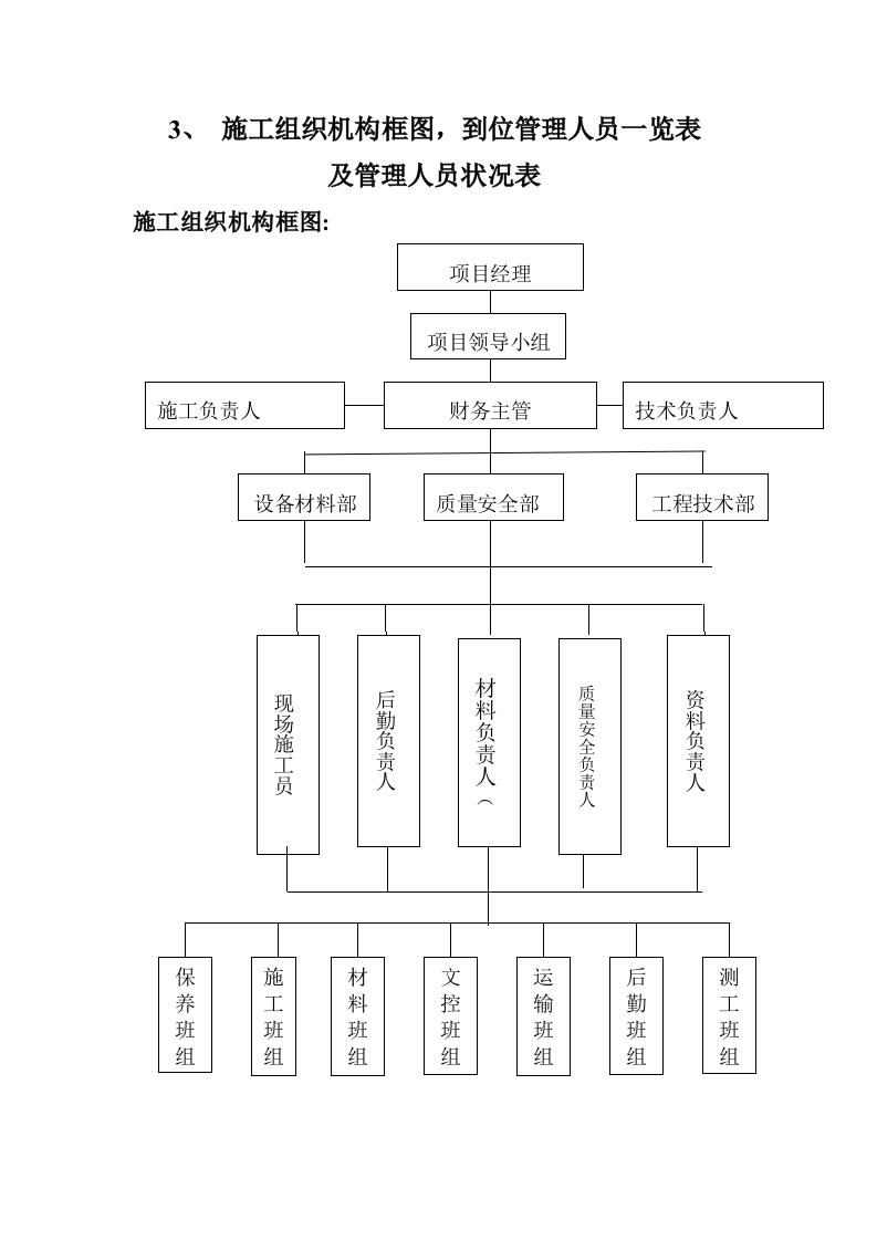 城市道路绿化施组.doc 第7页