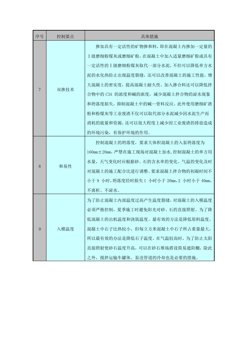 大体积混凝土施工方案5.doc 第11页