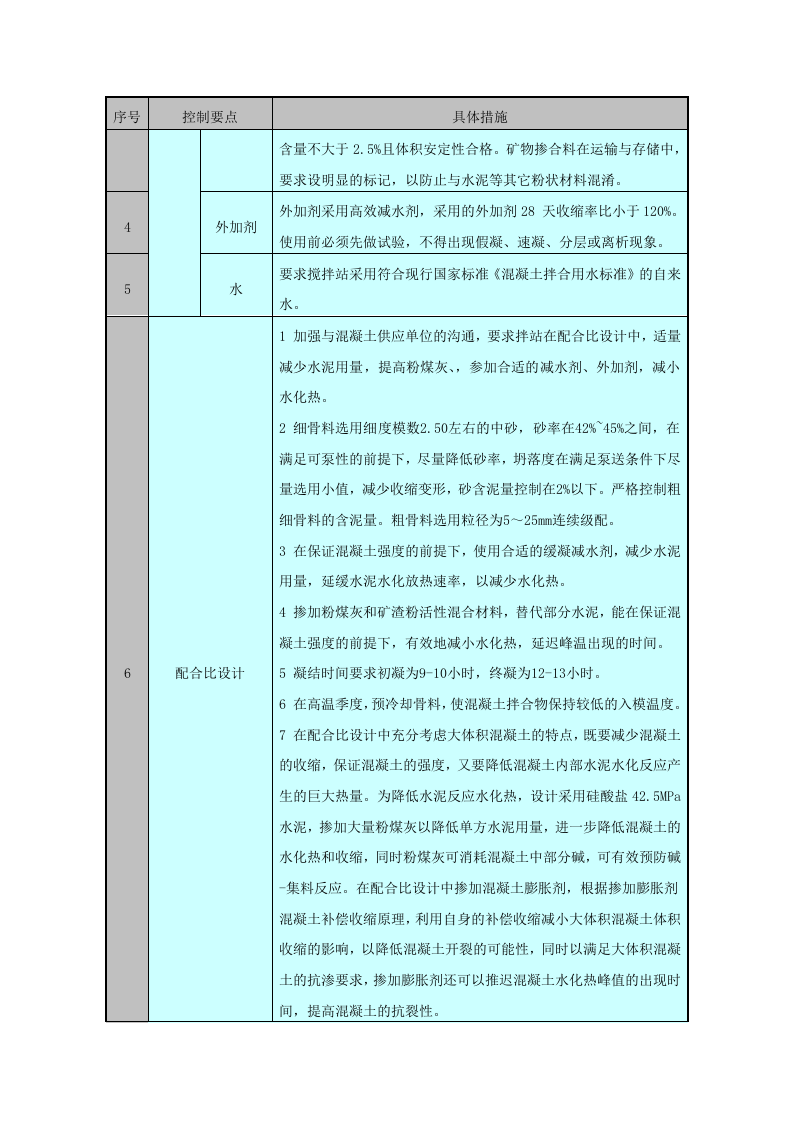 大体积混凝土施工方案5.doc 第10页
