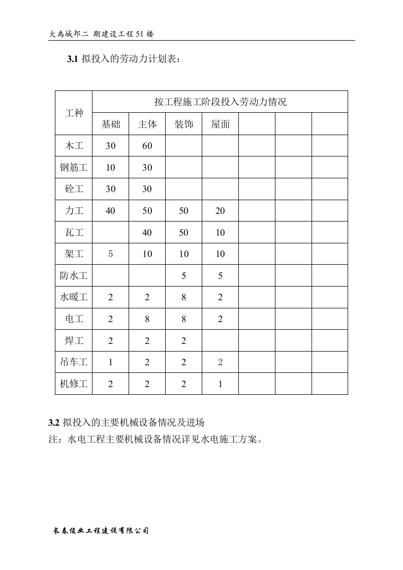 大禹城邦51#楼施工组织设计方案.doc 第2页