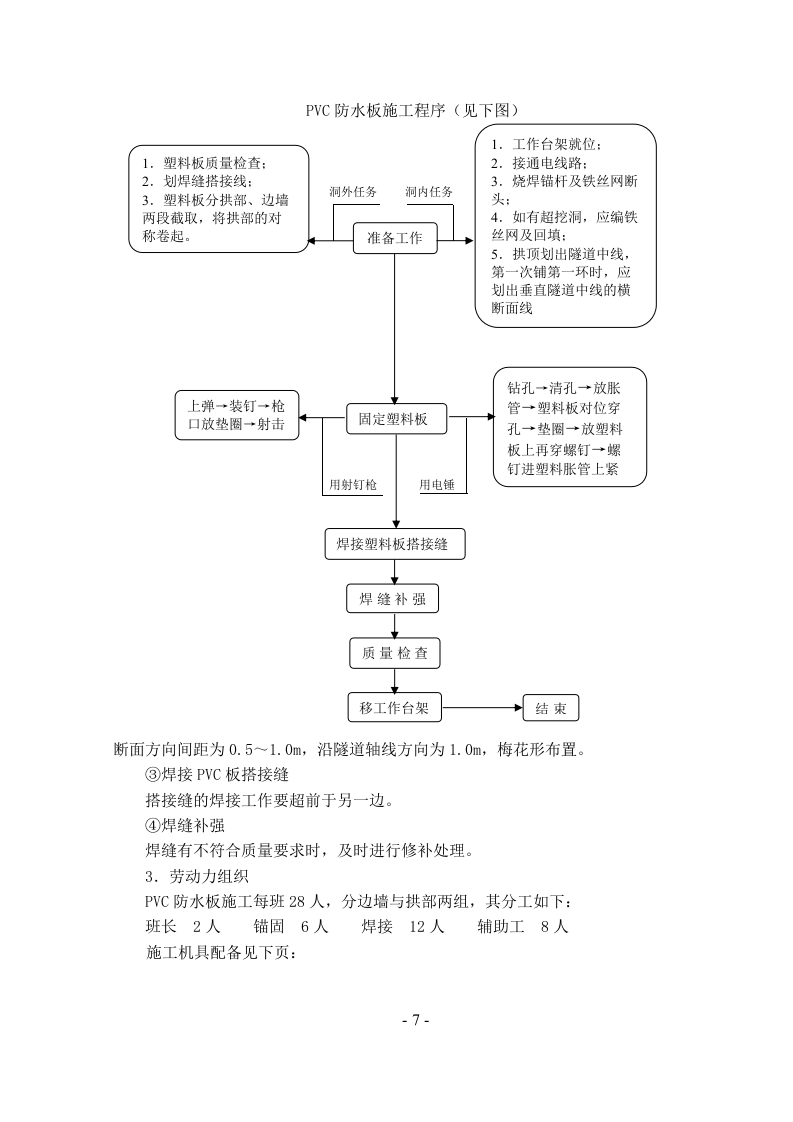 大量渗水、涌水隧道施工.doc 第7页