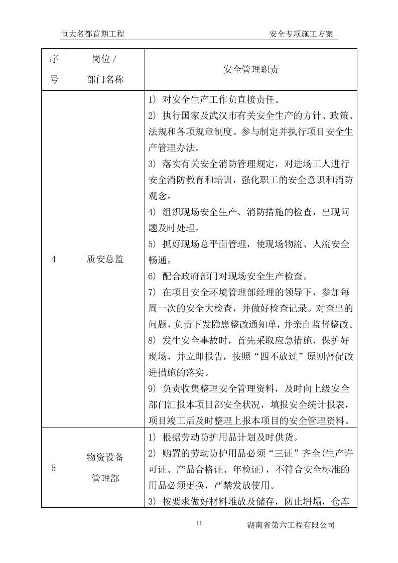 工程安全专项施工方案.doc 第11页