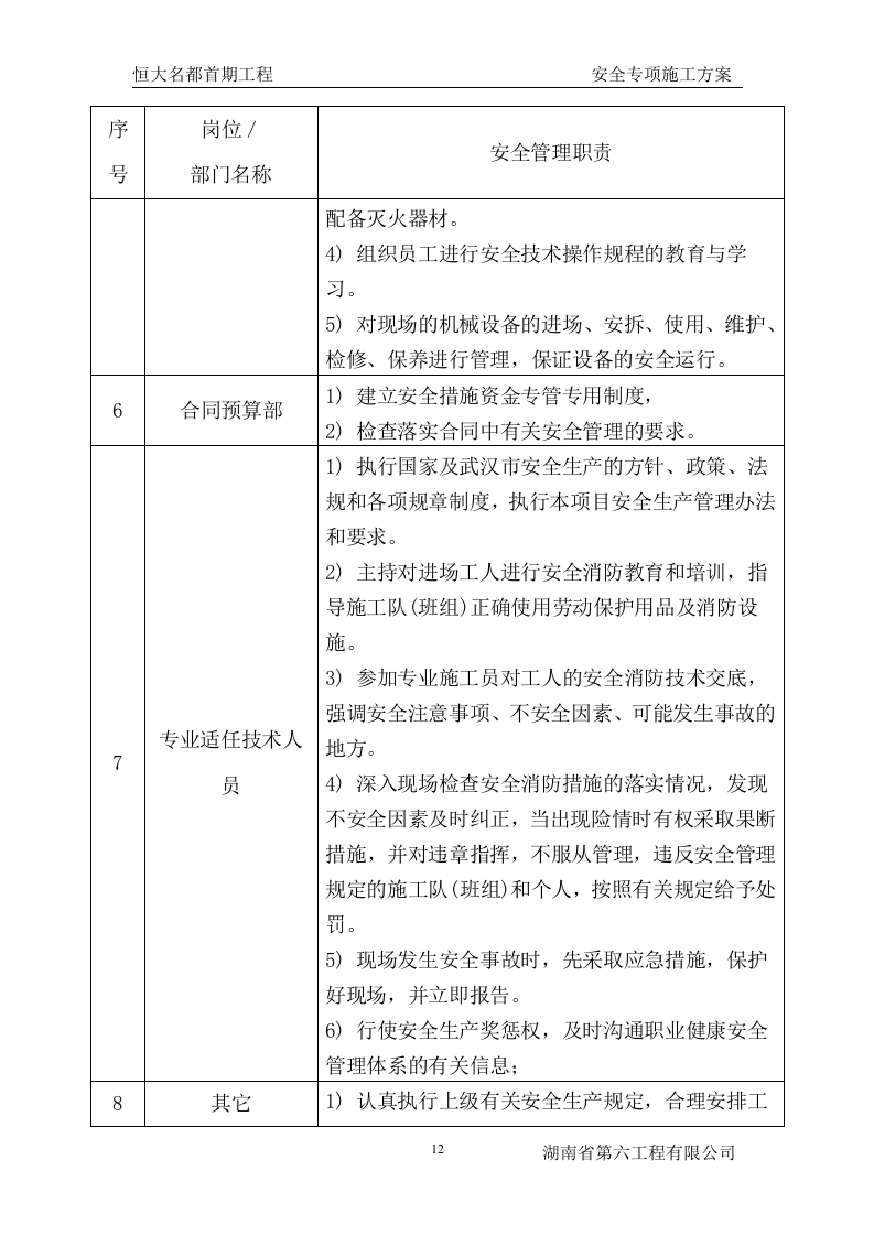 工程安全专项施工方案.doc 第12页