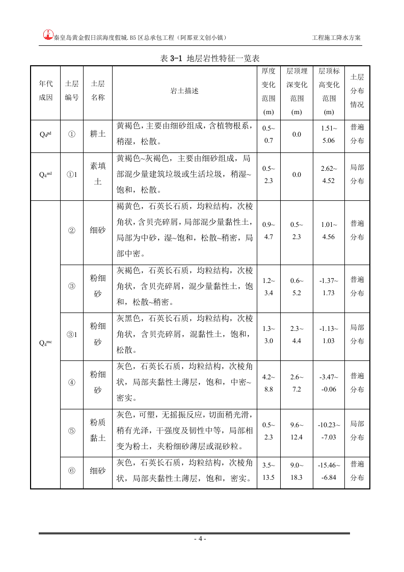 工程降水施工方案.doc 第4页