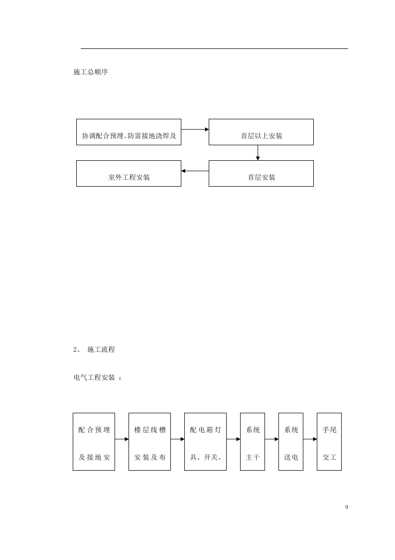 广州市某KV变电站电气照明安装工程施工方案.doc 第9页