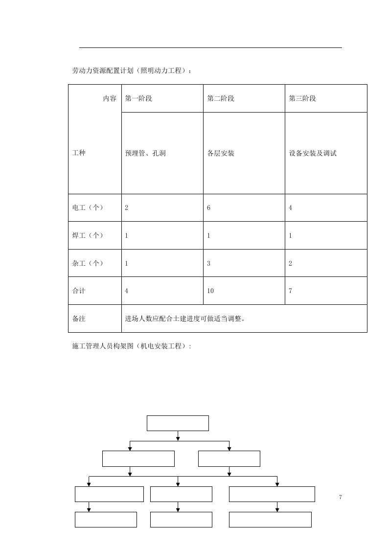 广州市某KV变电站电气照明安装工程施工方案.doc 第7页