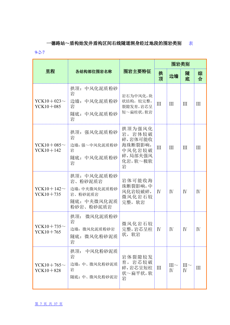 广州市轨道交通六号线盾构3标段盾构投标书.doc 第7页