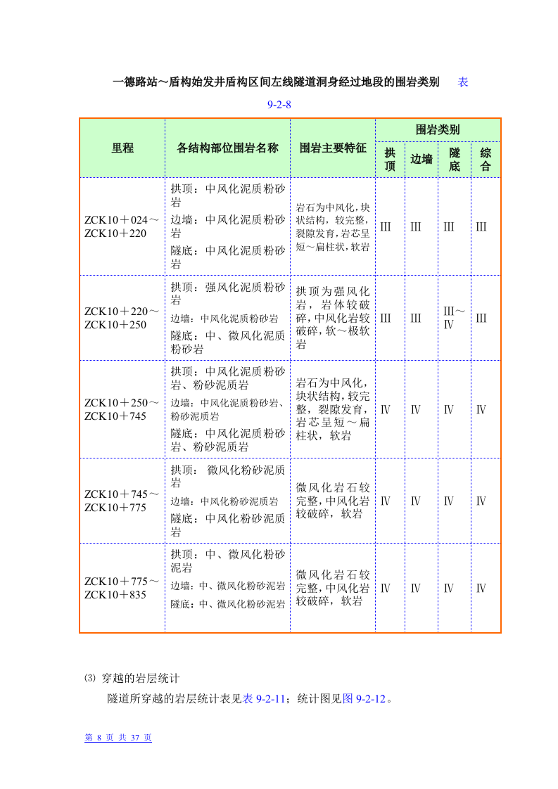广州市轨道交通六号线盾构3标段盾构投标书.doc 第8页