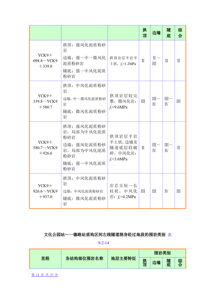 广州市轨道交通六号线盾构3标段盾构投标书.doc 第12页