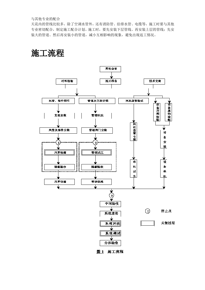 广州某工程空调施工方案.doc 第4页