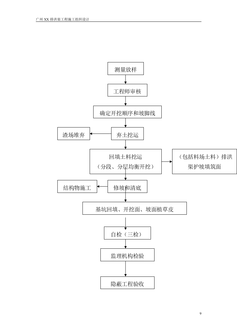 广州某排洪渠工程施工组织设计方案.doc 第9页