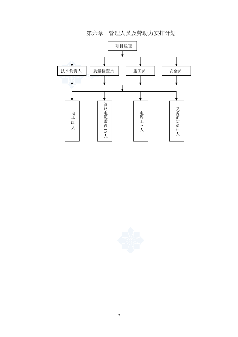 店夜景照明工程施工组织设计方案.doc 第7页