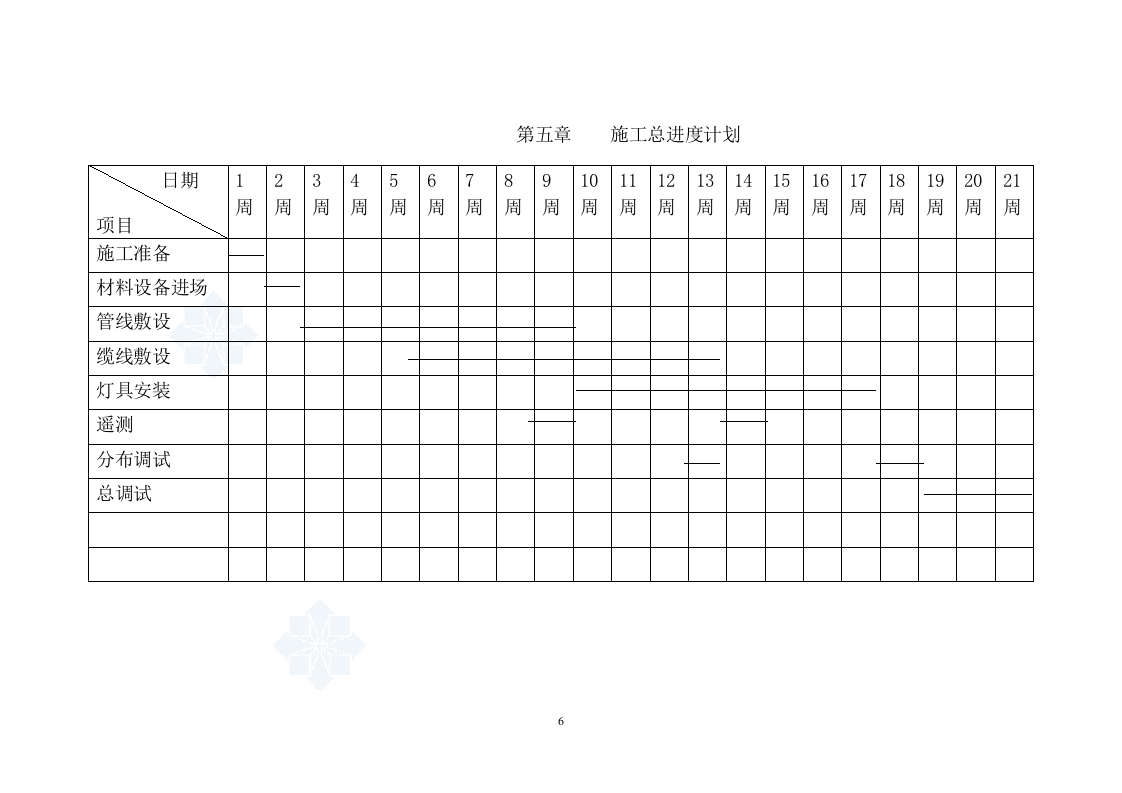 店夜景照明工程施工组织设计方案.doc 第6页