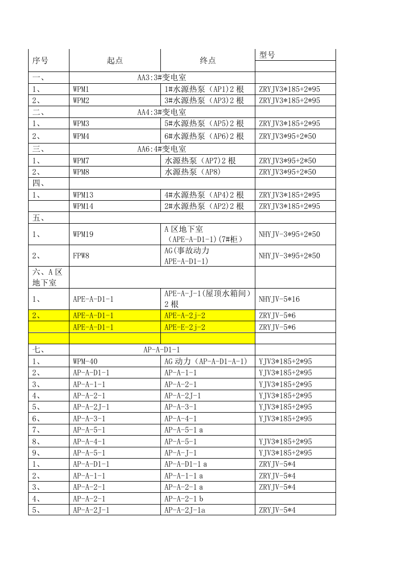 度假酒店酒店电缆敷设施工组织设计方案.doc 第7页