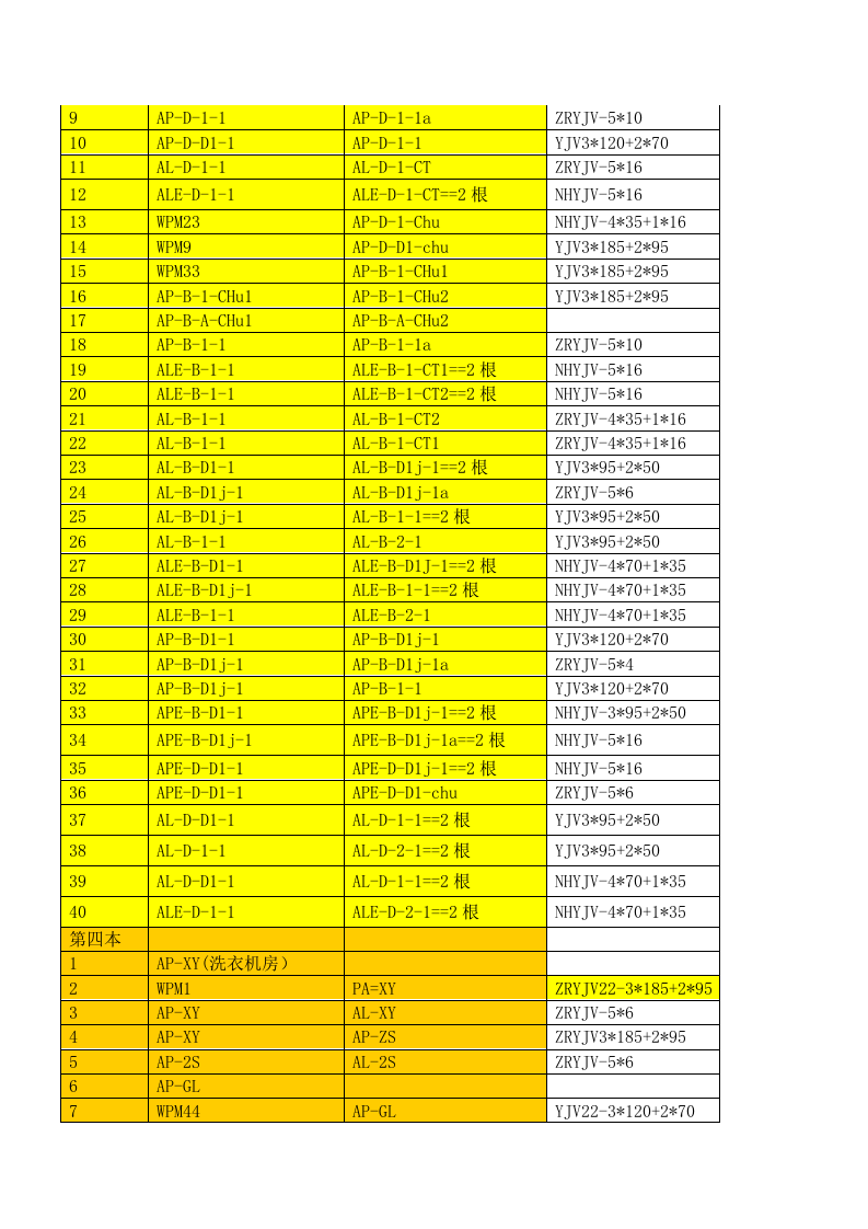 度假酒店酒店电缆敷设施工组织设计方案.doc 第13页