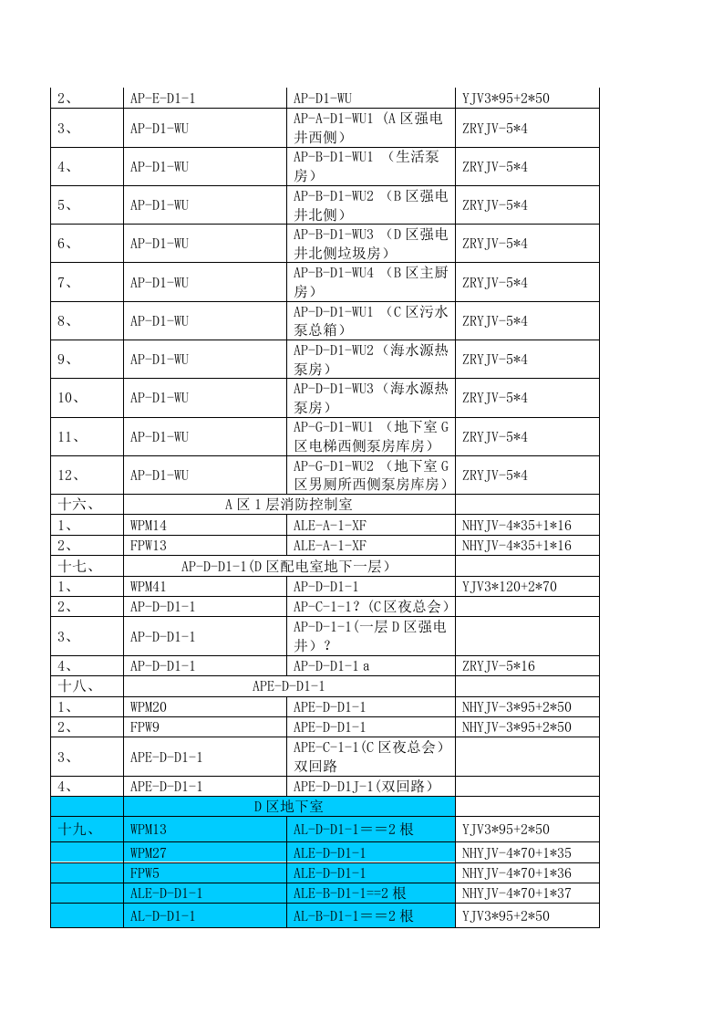 度假酒店酒店电缆敷设施工组织设计方案.doc 第10页