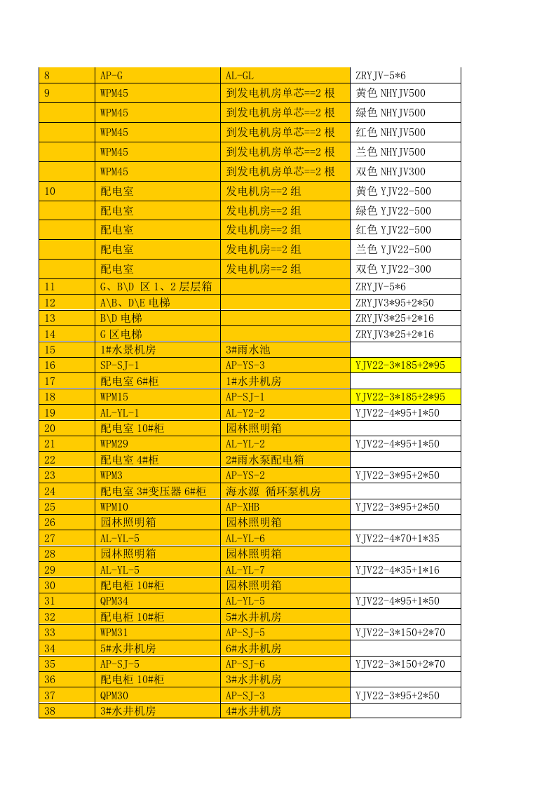度假酒店酒店电缆敷设施工组织设计方案.doc 第14页