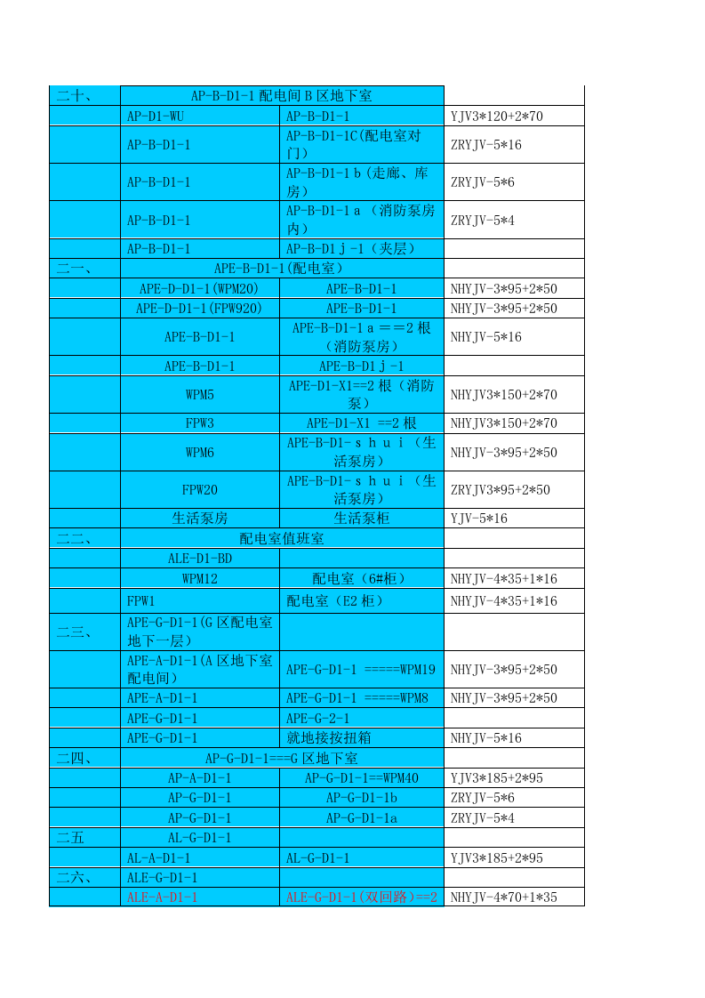 度假酒店酒店电缆敷设施工组织设计方案.doc 第11页