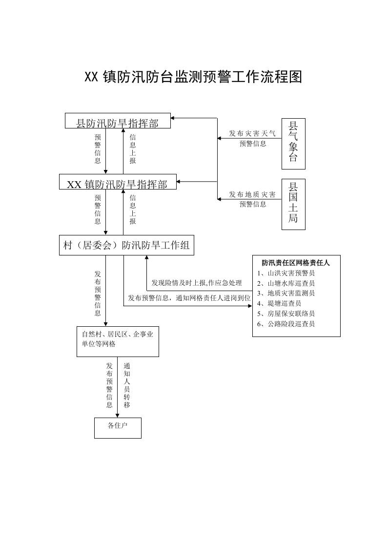 德清县XX镇防汛防台总体预案.doc 第10页