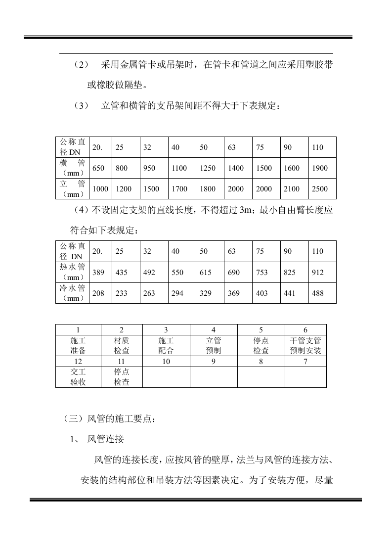 房地产开发有限公司综合楼空调施工组织计划.doc 第6页