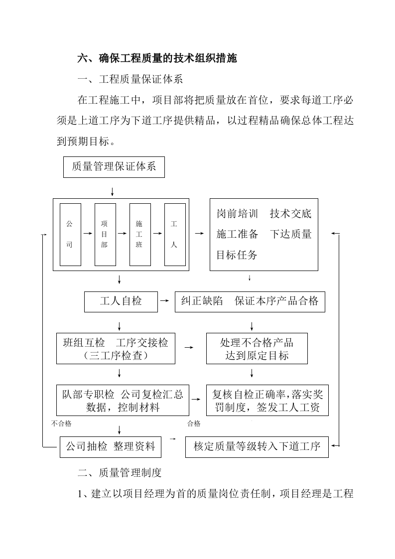 港达商贸城施工组织(下).doc 第6页