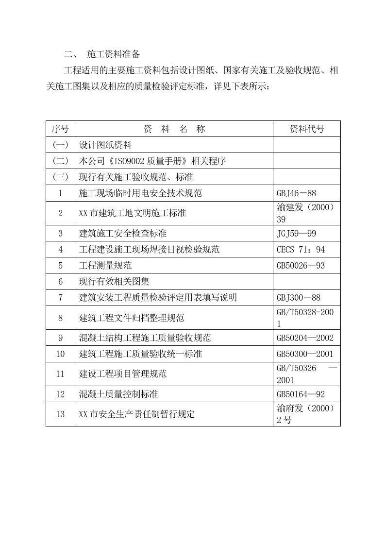 电力管道施工组织设计方案.doc 第15页