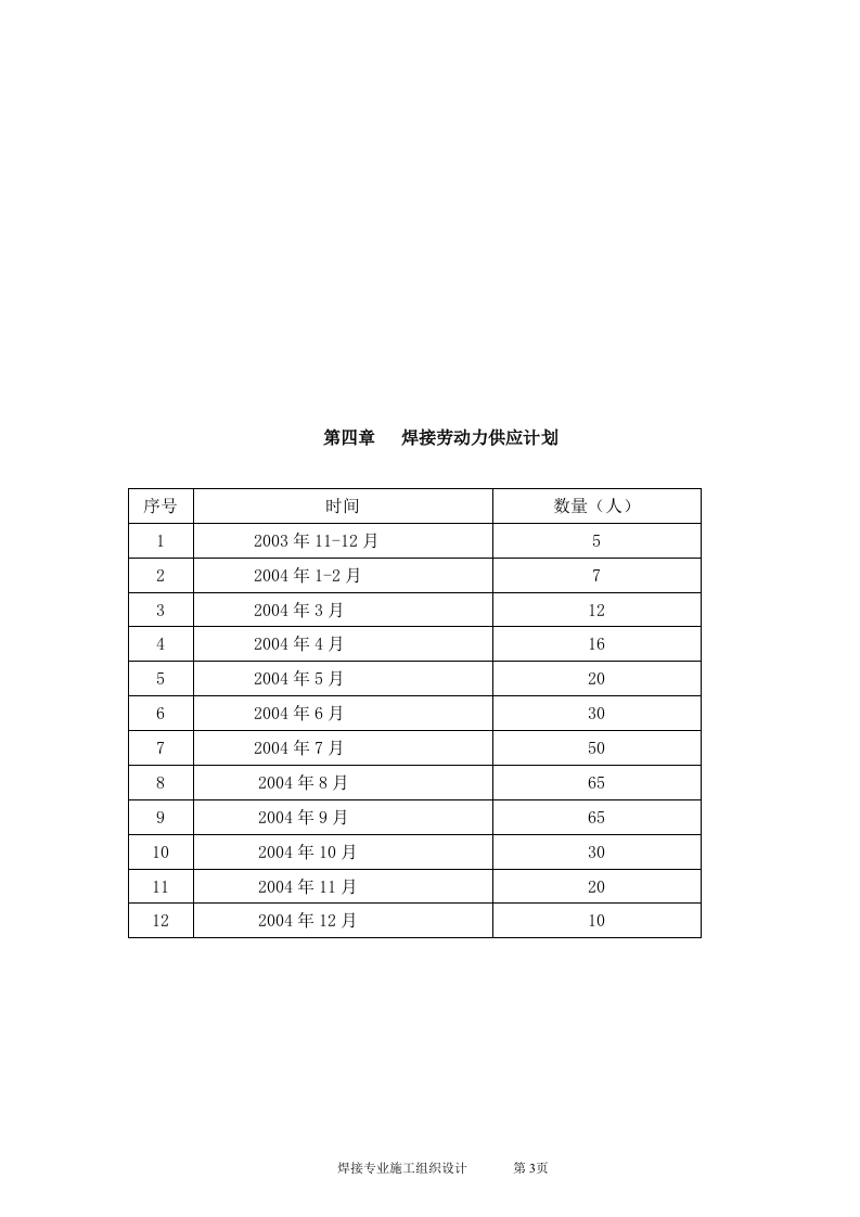 电厂扩建2台330MW锅炉焊接施工组识设计.doc 第3页