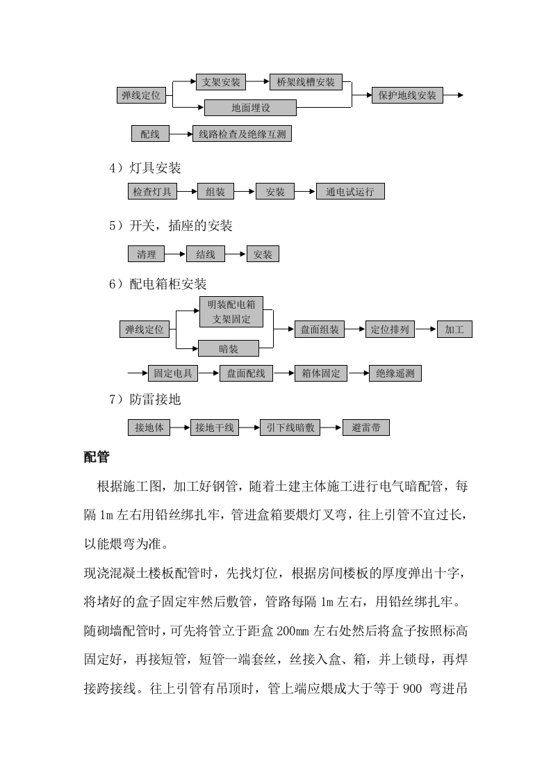 电施工组织设计方案.doc 第9页