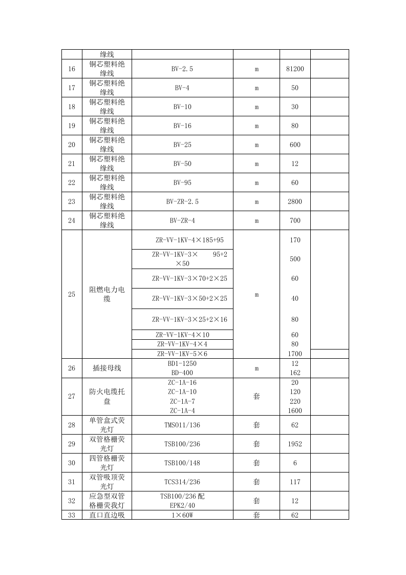 电气工程施工方案.doc 第4页