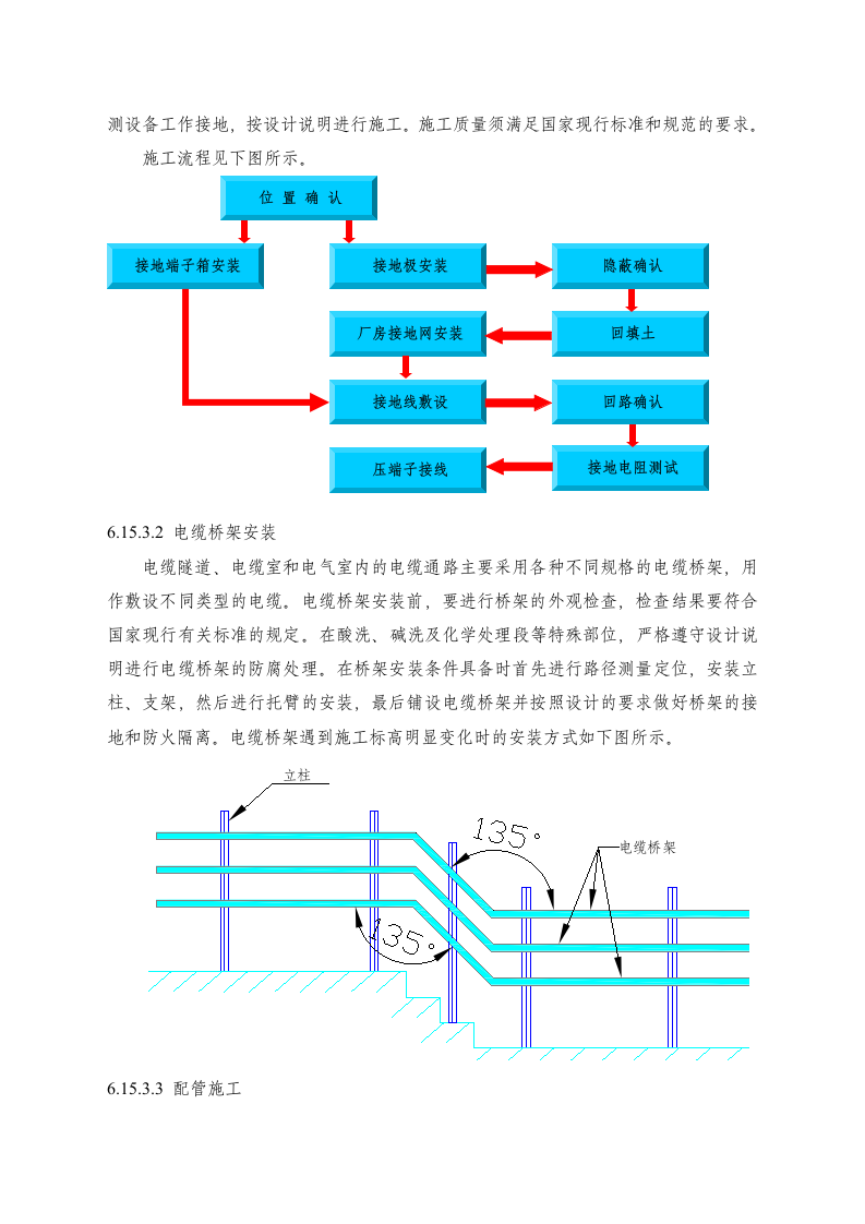 电气设备安装施工方案.doc 第3页