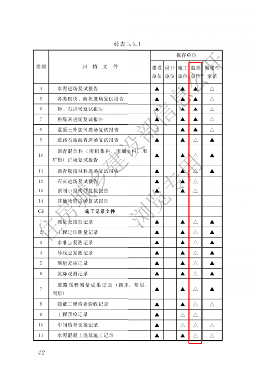 监理单位存档资料-市政（道桥）.doc 第7页