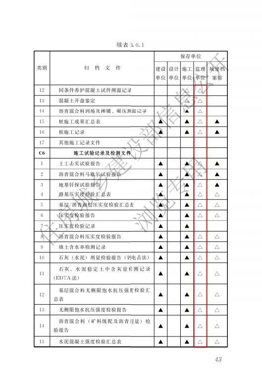 监理单位存档资料-市政（道桥）.doc 第8页