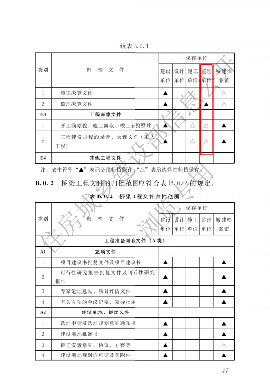 监理单位存档资料-市政（道桥）.doc 第12页