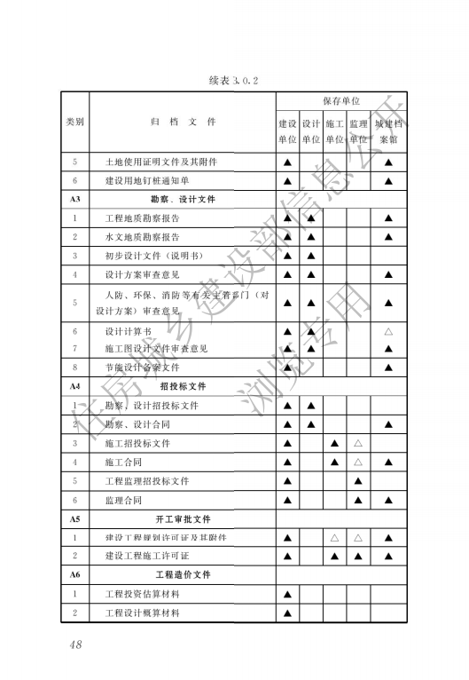 监理单位存档资料-市政（道桥）.doc 第13页
