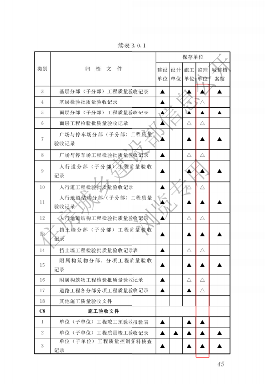 监理单位存档资料-市政（道桥）.doc 第10页