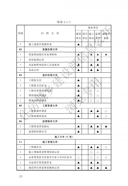 监理单位存档资料-市政（道桥）.doc 第15页